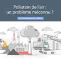 Pollution De L’air : Un Problème Méconnu ?